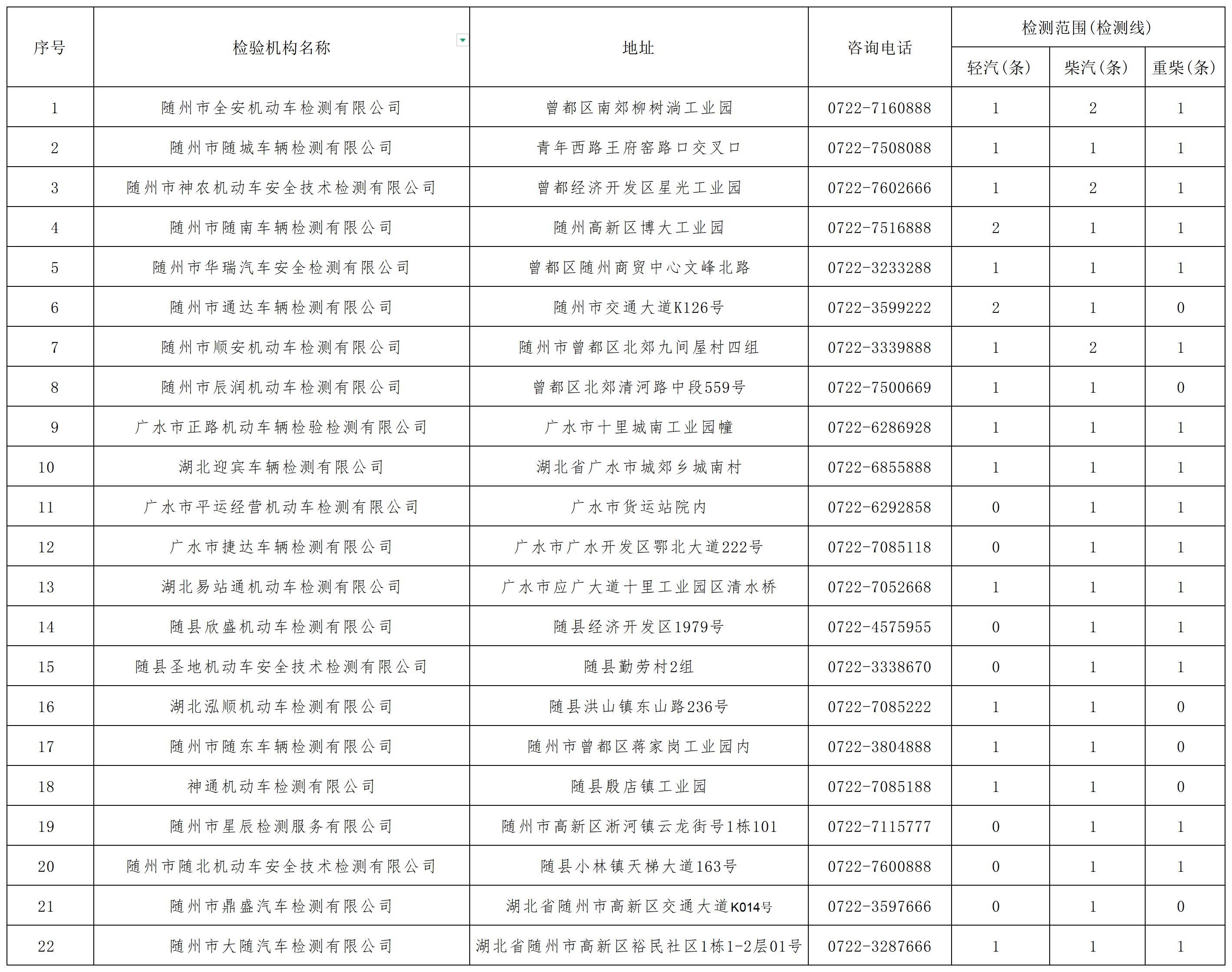 22家檢測機構(gòu)數(shù)據(jù)_Sheet1.jpg