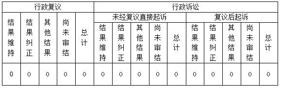 政府信息公開行政復議3.jpg